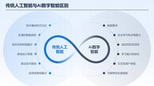 对比页10