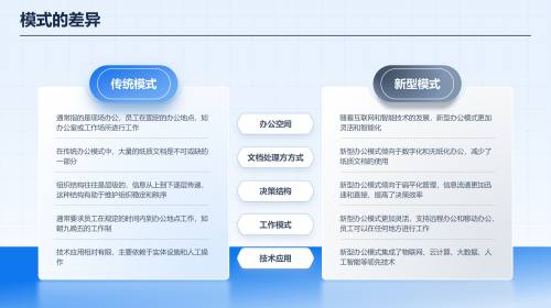 对比页12