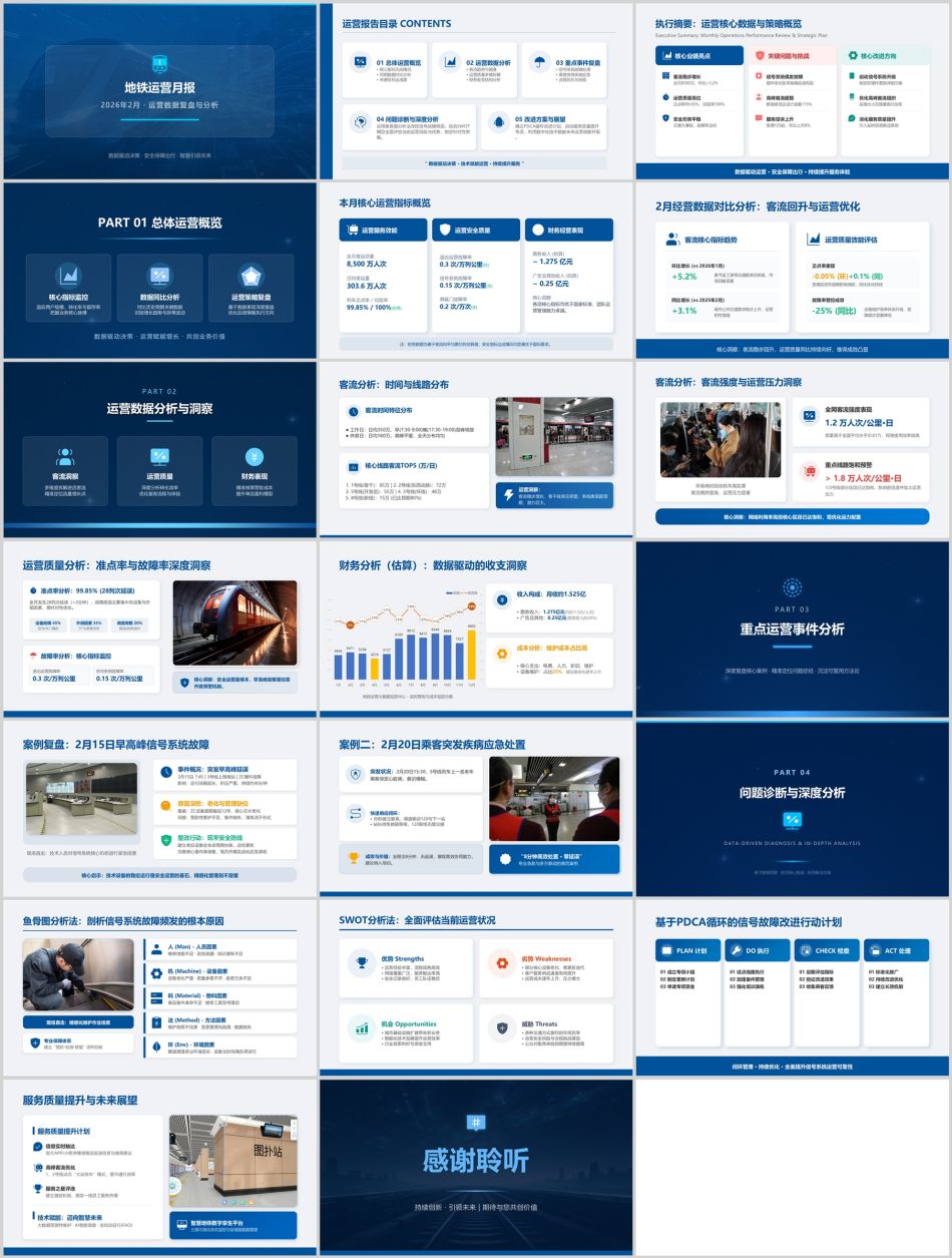 蓝色数据运营月报