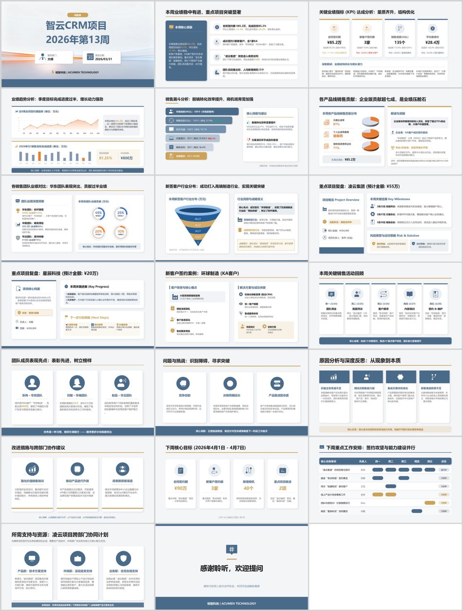 蓝灰色数据周报